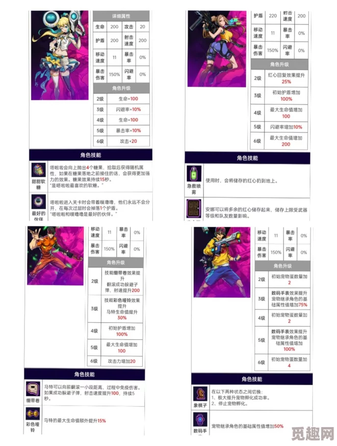 霓虹深渊无限新角色紫夜：强度解析与技能爆料详解