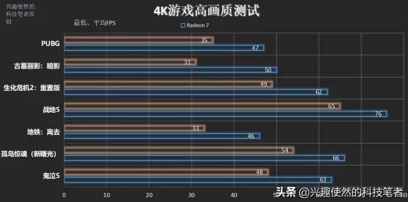 PUBG地铁逃生新爆料：玩家热议最适合逃生的地图选择揭秘