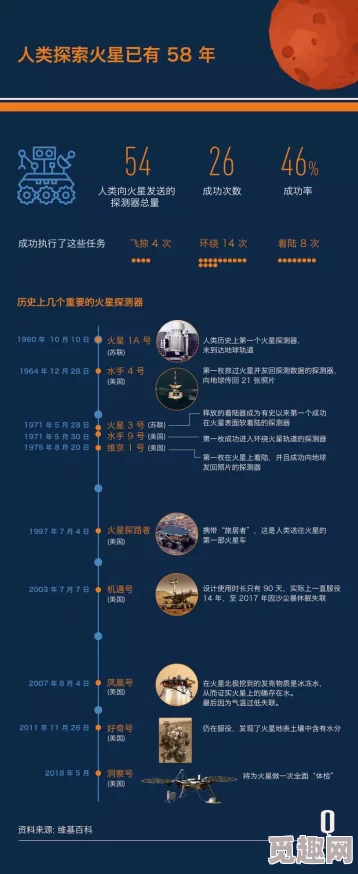 八尺八话2025火星样本返回地球引起全球关注