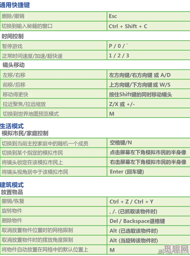 模拟人生4上班快捷键揭秘：一键直达职场，提高工作效率爆料！