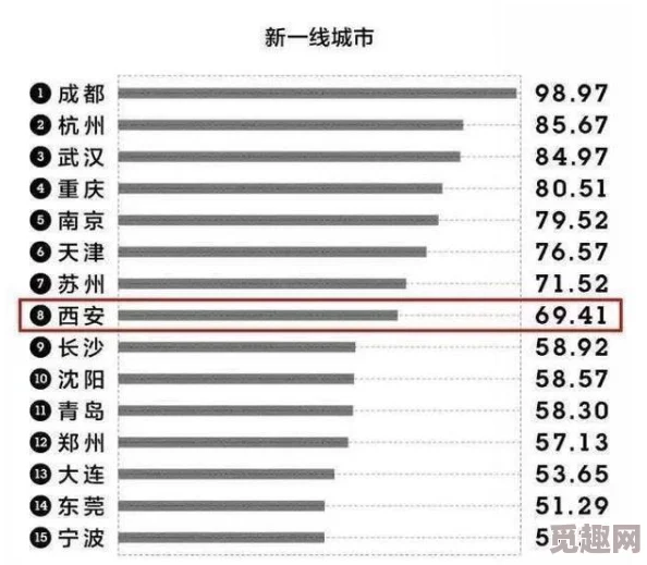 亚洲精品一线二线三线区别大吗网友表示一分价钱一分货差距明显