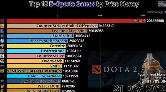 2025年Dota2 TI12奖金池揭秘：热门赛事奖金规模再创历史新高