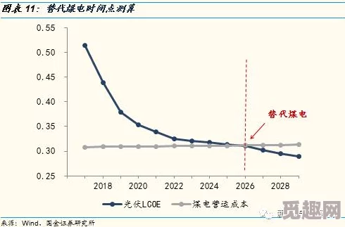 2025暗黑破坏神3中黑暗之王最新位置及挑战攻略