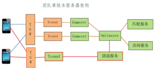 暗区突围伪装刷新频率详解 每日更新机制解析