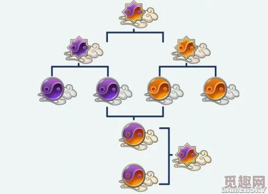 梦间集属性相克图解详解：全面解析与理解