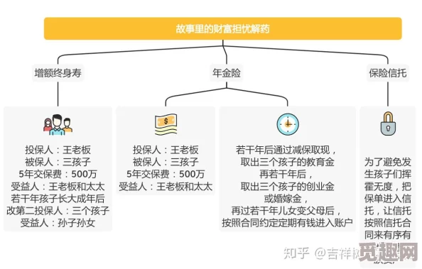 未来人生财富传承策略-合法规避遗产税全攻略