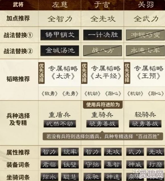 《三国：谋定天下》，双关左队伍，特色玩法深入解析