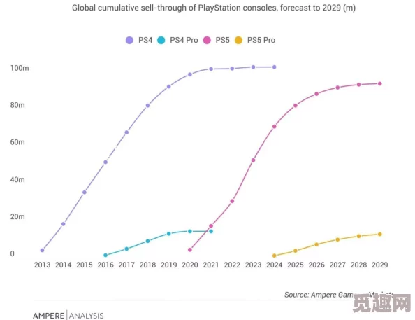 2025年PSVR2最新价格揭秘：PSVR2官方售价及市场热度分析