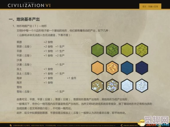 《文明6》2025年深度图文教程攻略：概念解析+主流文明对比+领袖策略+城邦发展+区域规划+建筑新趋势