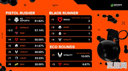 2025电竞热点：Blast 2023 Cloud9战队成员现状与新兴明星选手