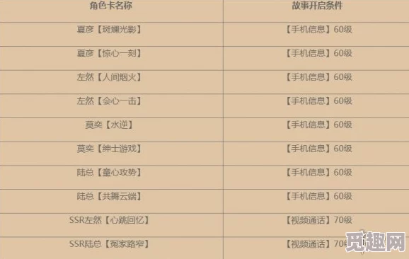 2025年最新未定事件簿全攻略：热门角色解析与高效通关技巧