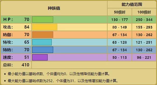 2025年热门宝可梦进化指南：沙基拉斯进化等级一览及最新进化策略