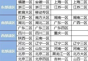 2025年CF游戏区划新解：湖北一区归属哪个热门战区详细介绍