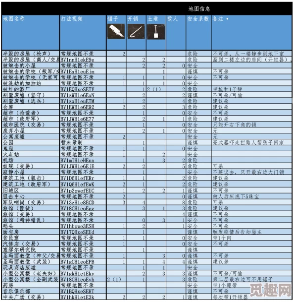 2025这是我的战争全物品价值度一览及数量统计新探