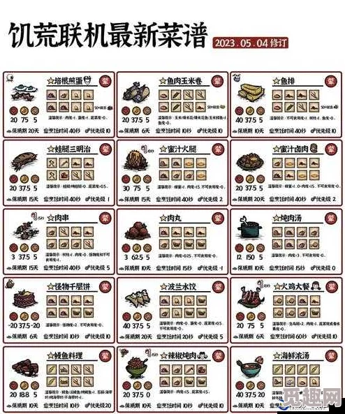 2025年饥荒游戏攻略：砖砌烤炉美食制作与冬季盛宴食物热门吃法指南