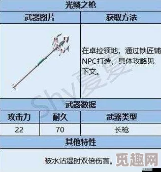 2025年塞尔达传说王国之泪光鳞之枪最新获取方法揭秘