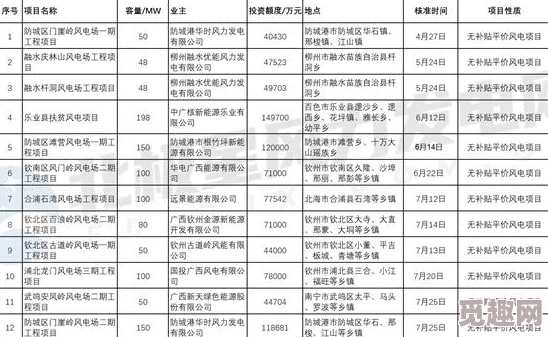 2025年热门技术指南：我的世界风力发电机高效使用方法与创新应用