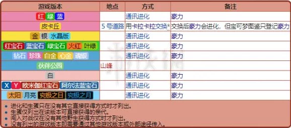 2025年热门宝可梦攻略：可可多拉进化等级详解及最新进化级数一览