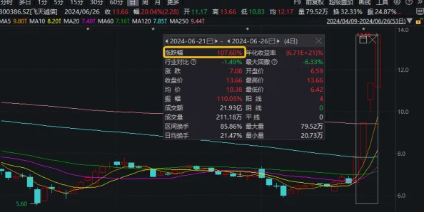 2025年热门职业展望：TBC裁缝1技能升级与时尚科技融合新趋势