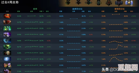 《DOTA2》2025年热门打法：7.0版新瘟疫法师NEC攻略与实战技巧