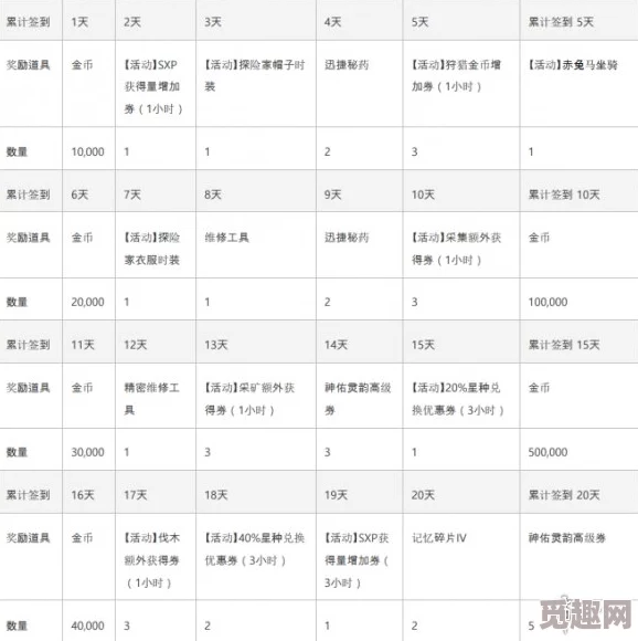 2025年热门解读：神佑释放货币种类全览及其作用与最新获得方法汇总