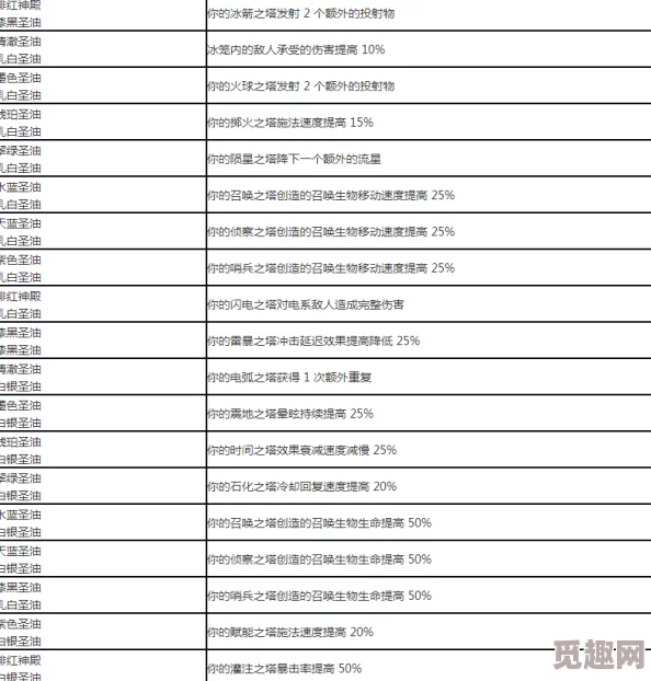 2025年热门游戏流放之路全攻略：圣油配方大全及污秽圣油深度解析