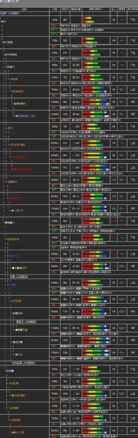 2025怪物猎人Rise霞龙太刀全面升级指南与最新升级路径